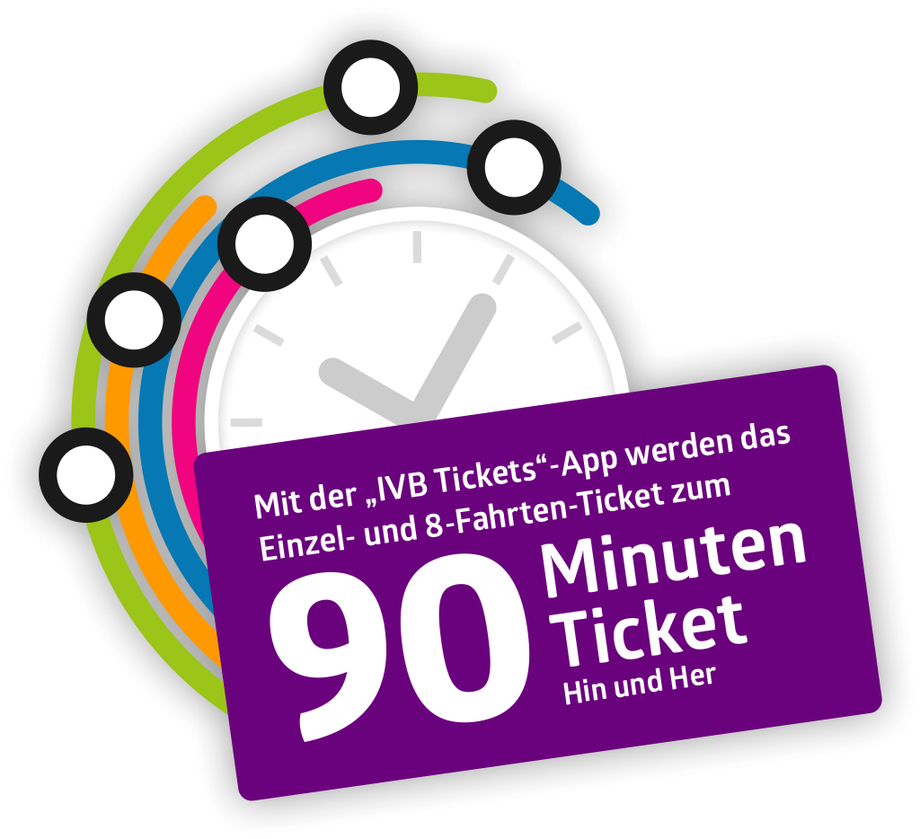 Ubersicht Tickets Ivb